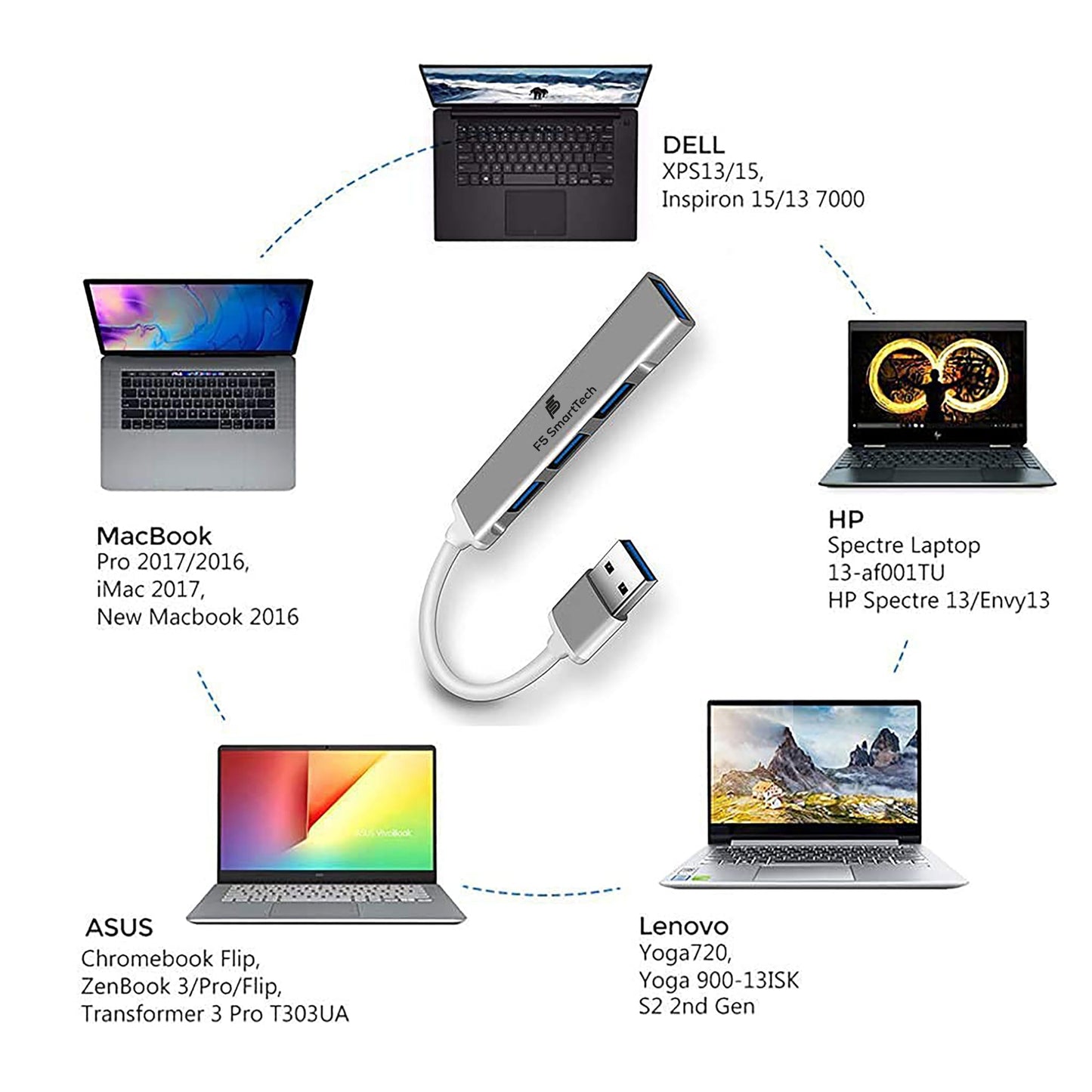 F5 SmartTech 4 in 1 Type A 3.0 4 Port