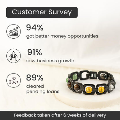 Astrotalk Metal Dhan Yog Bracelet (Black) | Attracts Wealth & Financial Prosperity | Pyrite, Citrine, Tiger Eye, Quartz,Hematite & Aventurine Astrology Bracelet for Man & Woman | Gift for Man & Woman