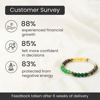Astrotalk Dhan Yog Bracelet for Women (6mm Beads) | Wealth, Prosperity & Career Growth | Bracelets for Women with Pyrite Stone, Tiger Eye & Clear Quartz Crystal | Gift for Woman