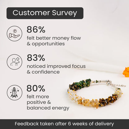 Astrotalk Dhan Yog Chips Bracelet | Pyrite, Jade, Tiger Eye, Citrine, Clear Quartz, Green Aventurine Bracelet for Wealth, Prosperity & Growth | Jewellery for Woman | Valentine Gift for Girlfriend