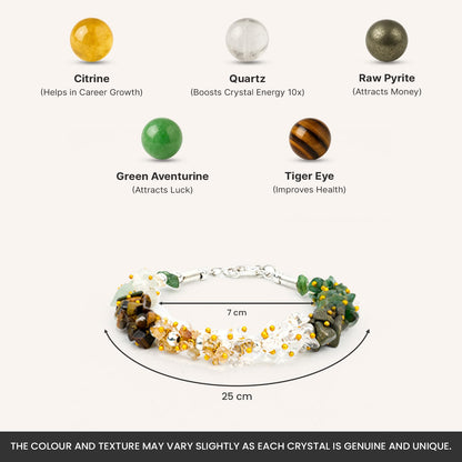Astrotalk Dhan Yog Chips Bracelet | Pyrite, Jade, Tiger Eye, Citrine, Clear Quartz, Green Aventurine Bracelet for Wealth, Prosperity & Growth | Jewellery for Woman | Valentine Gift for Girlfriend