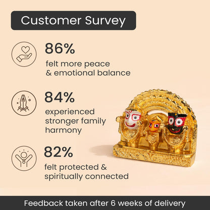 Astrotalk Shri Jagannath Idol (4x3.5 Inch) | Gold Plated Trio Murti | for Protection & Positivity | Car Dashboard God Idol | Home Decor for Living Room & Office | Gift for Man & Woman