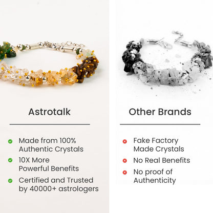 Astrotalk Dhan Yog Chips Bracelet | Pyrite, Jade, Tiger Eye, Citrine, Clear Quartz, Green Aventurine Bracelet for Wealth, Prosperity & Growth | Jewellery for Woman | Valentine Gift for Girlfriend