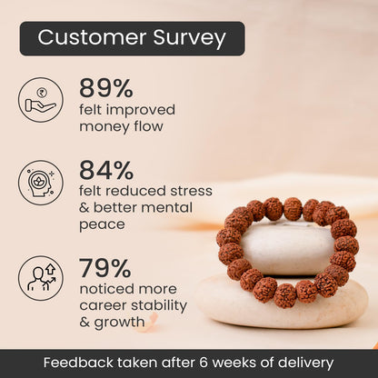 Astrotalk 7 Mukhi Rudraksha Bracelet | Powerful Shield of Positivity & Growth | Natural original Rudraksha Beads | Astrology Unisex Bracelet for Men & Women