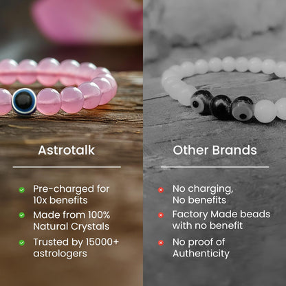 Astrotalk Rose Quartz with Evil Eye Bracelet | Love, Protection & Positive Energy | Astrology Bracelet for Men & Women | Certified Crystal Bracelet | Valentine Gift For Girlfriend